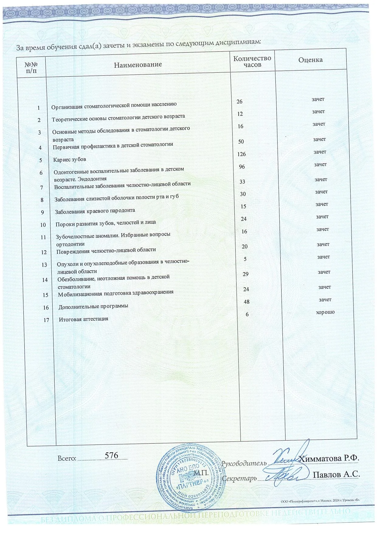 Магомедова Милана Рамазановна